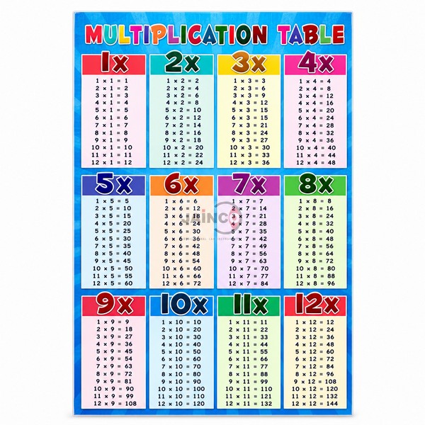 Multiplication Table Chart